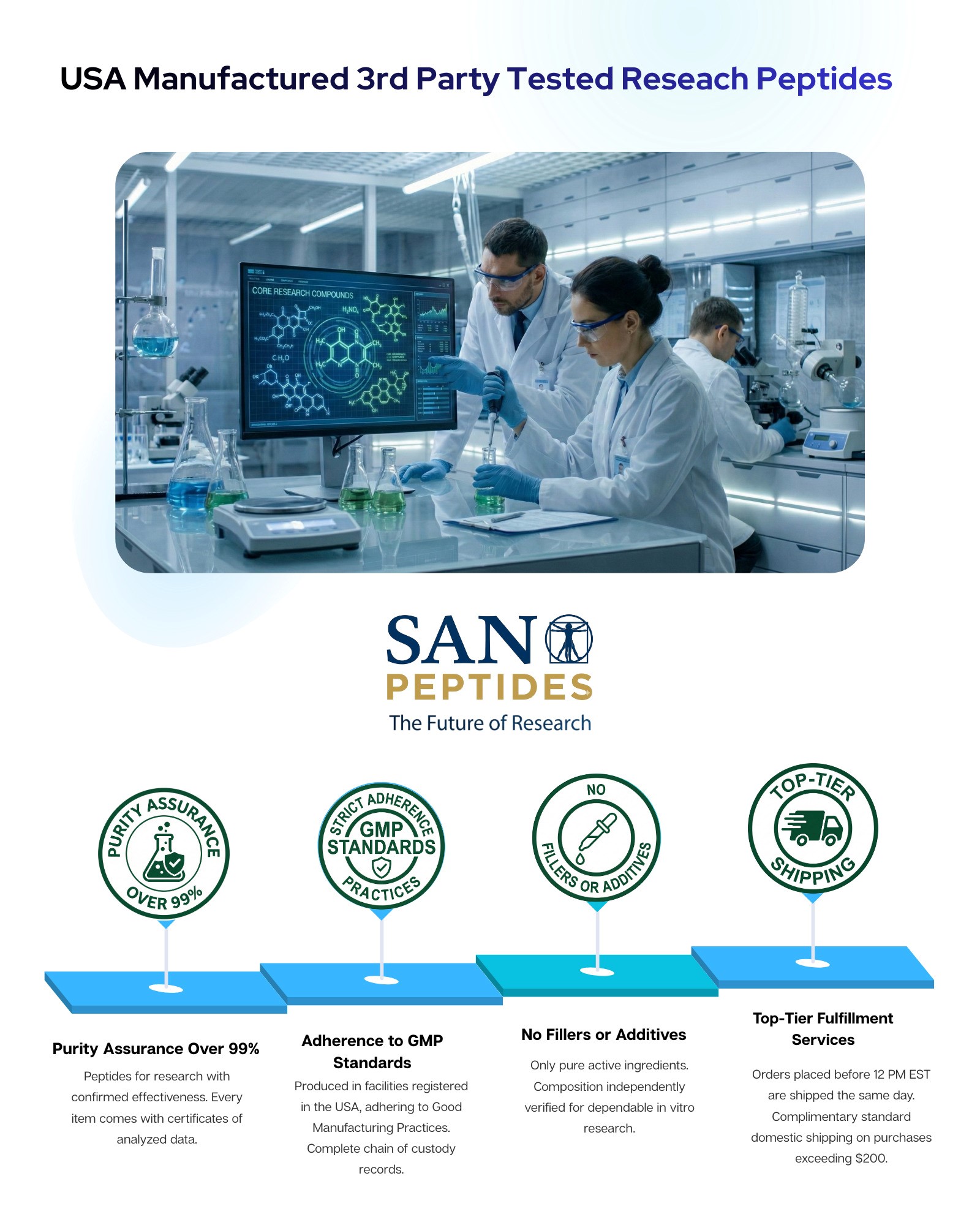 Sano Peptides USA Manufactured 3rd Party Tested